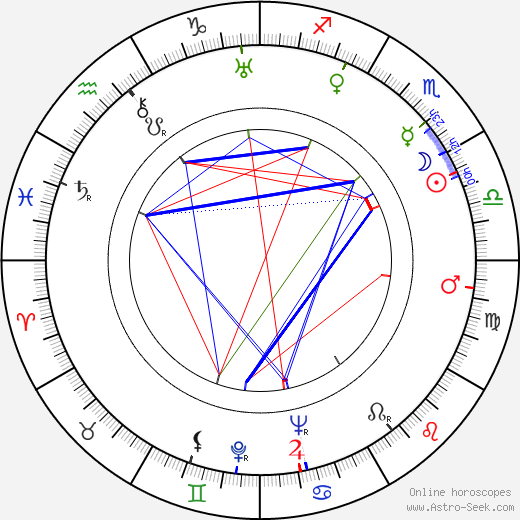 Dmitriy Orlovskiy birth chart, Dmitriy Orlovskiy astro natal horoscope, astrology