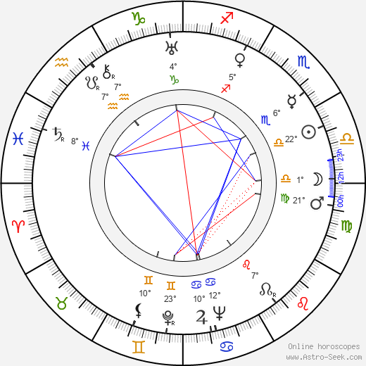 Dora Jung birth chart, biography, wikipedia 2023, 2024