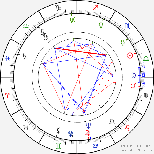 Dora Jung birth chart, Dora Jung astro natal horoscope, astrology