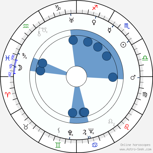 Eero Eloranta wikipedia, horoscope, astrology, instagram