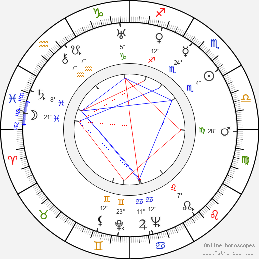 Eero Eloranta birth chart, biography, wikipedia 2023, 2024