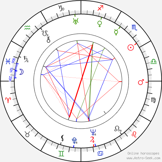 Eero Eloranta birth chart, Eero Eloranta astro natal horoscope, astrology