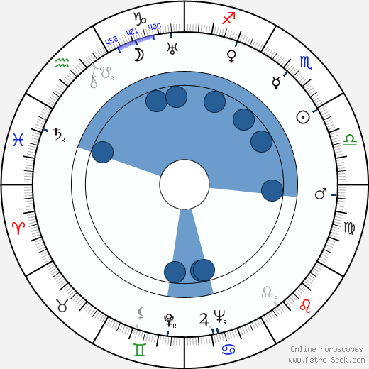 Gertrude Ederle wikipedia, horoscope, astrology, instagram