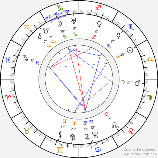 Gertrude Ederle birth chart, biography, wikipedia 2023, 2024