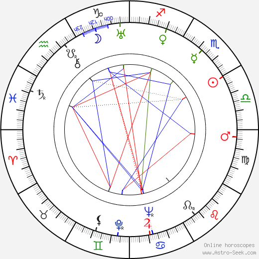 Gertrude Ederle birth chart, Gertrude Ederle astro natal horoscope, astrology