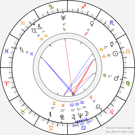 Giovanni Fusco birth chart, biography, wikipedia 2024, 2025