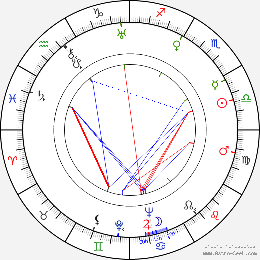 Giovanni Fusco birth chart, Giovanni Fusco astro natal horoscope, astrology