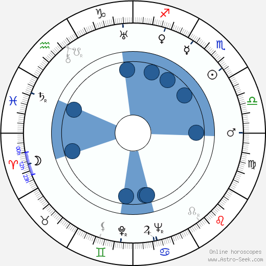 Giuseppe Farina wikipedia, horoscope, astrology, instagram