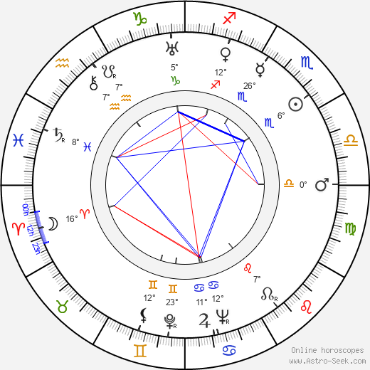 Giuseppe Farina birth chart, biography, wikipedia 2024, 2025