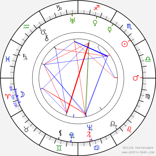 Giuseppe Farina birth chart, Giuseppe Farina astro natal horoscope, astrology