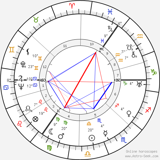 Hannah Arendt birth chart, biography, wikipedia 2021, 2022
