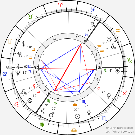 Hannah Arendt birth chart, biography, wikipedia 2024, 2025