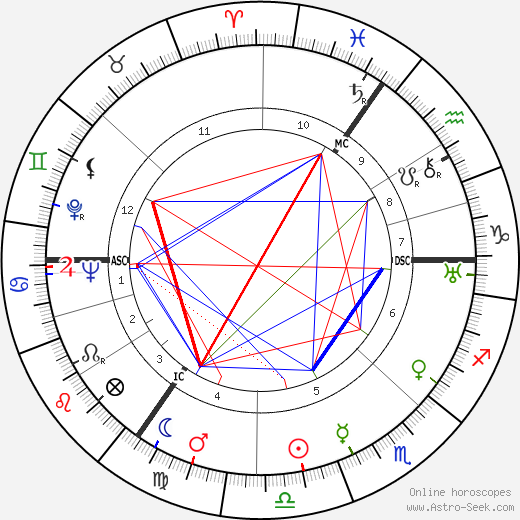 Hannah Arendt birth chart, Hannah Arendt astro natal horoscope, astrology