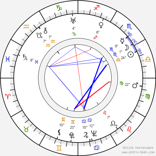 Harry Watt birth chart, biography, wikipedia 2023, 2024