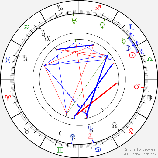 Harry Watt birth chart, Harry Watt astro natal horoscope, astrology