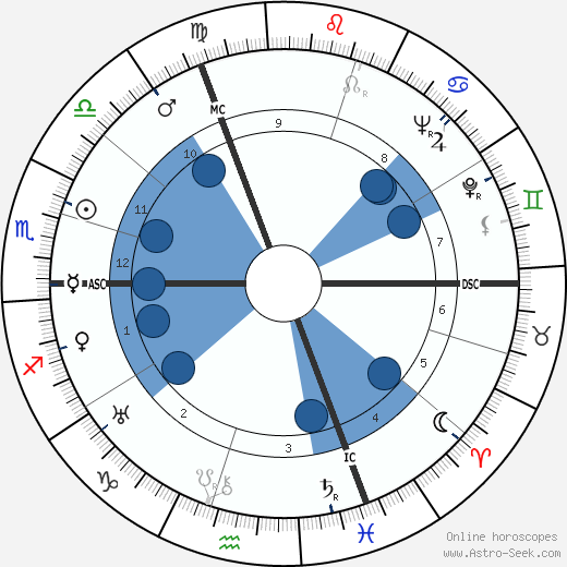 Hermann Fegelein Oroscopo, astrologia, Segno, zodiac, Data di nascita, instagram