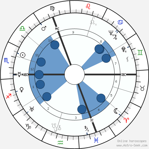 Hermann Fegelein wikipedia, biography, birth chart, instagram Hermann Fegelein wikipedia, horoscope, astrology, instagram