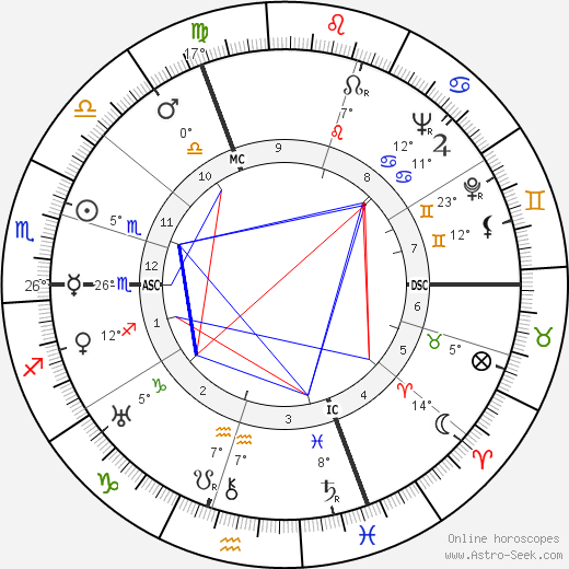 Hermann Fegelein birth chart, biography, wikipedia 2024, 2025