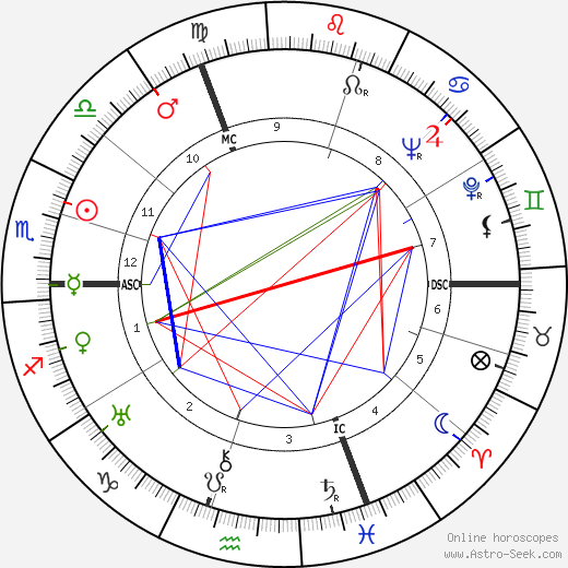 Hermann Fegelein birth chart, Hermann Fegelein astro natal horoscope, astrology