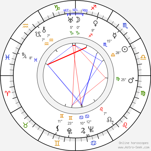 Ilmari Unho birth chart, biography, wikipedia 2024, 2025
