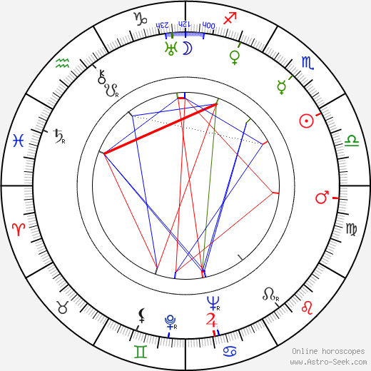 Ilmari Unho birth chart, Ilmari Unho astro natal horoscope, astrology