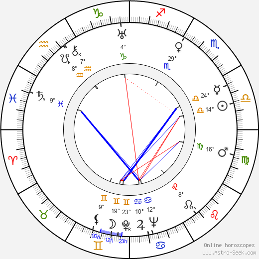 Jarno Pennanen birth chart, biography, wikipedia 2024, 2025