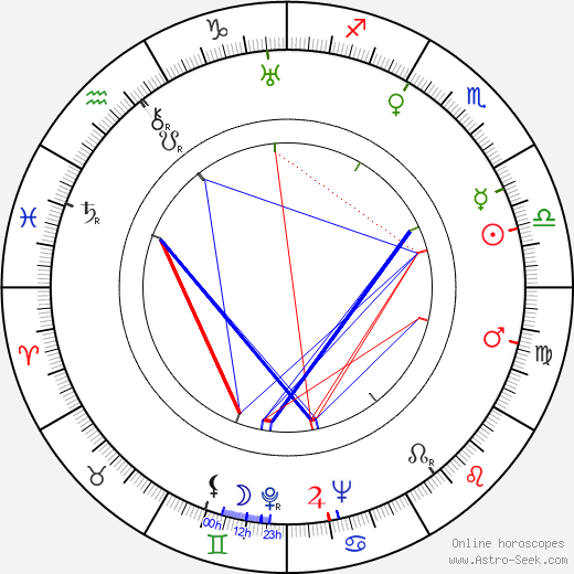 Jarno Pennanen birth chart, Jarno Pennanen astro natal horoscope, astrology