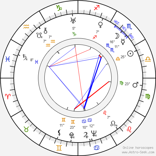 Jessie Vihrog birth chart, biography, wikipedia 2023, 2024