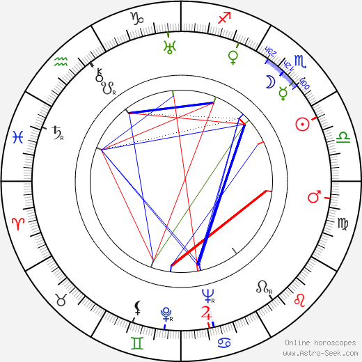 Jessie Vihrog birth chart, Jessie Vihrog astro natal horoscope, astrology