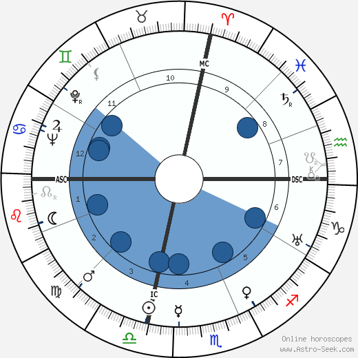 Joe Cronin wikipedia, horoscope, astrology, instagram