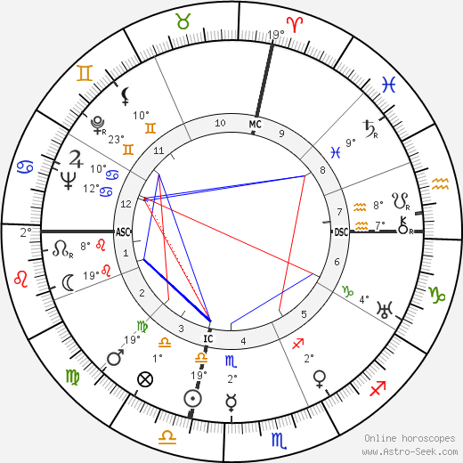 Joe Cronin birth chart, biography, wikipedia 2023, 2024