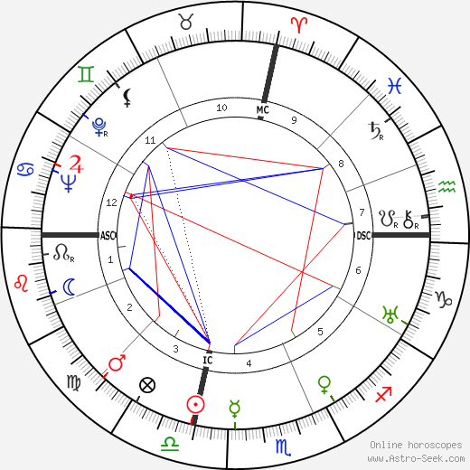 Joe Cronin birth chart, Joe Cronin astro natal horoscope, astrology