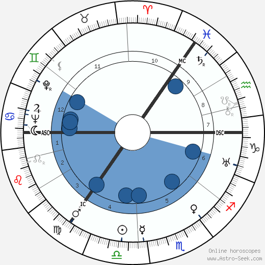 Klaus Mehnert wikipedia, horoscope, astrology, instagram