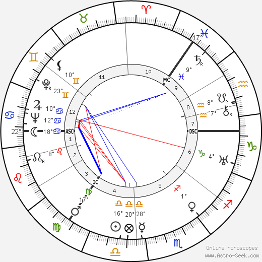 Klaus Mehnert birth chart, biography, wikipedia 2023, 2024