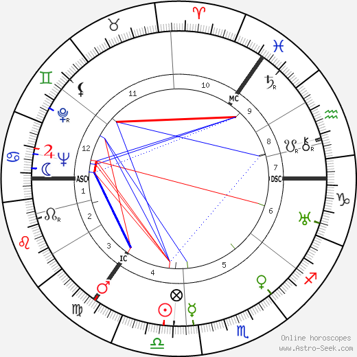 Klaus Mehnert birth chart, Klaus Mehnert astro natal horoscope, astrology