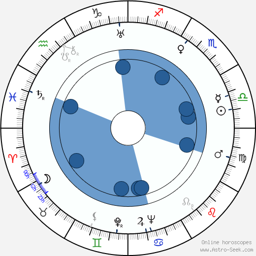 Ladislav Pešek wikipedia, horoscope, astrology, instagram