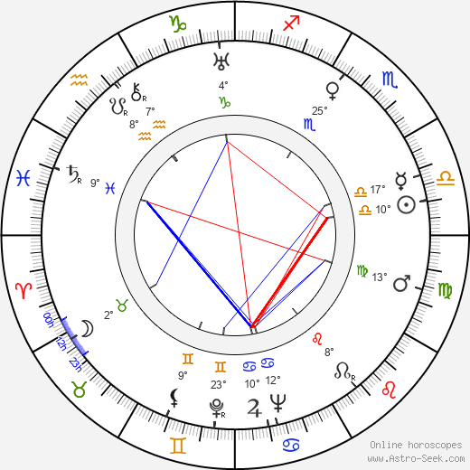 Ladislav Pešek birth chart, biography, wikipedia 2023, 2024