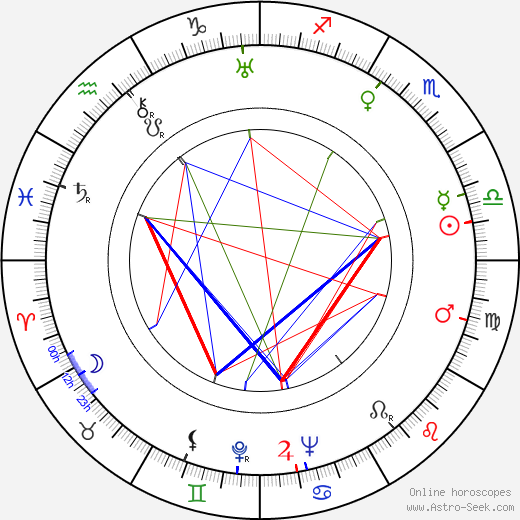 Ladislav Pešek birth chart, Ladislav Pešek astro natal horoscope, astrology