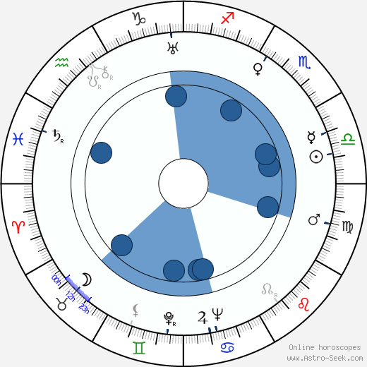 Laure Paillette wikipedia, biography, birth chart, instagram Laure Paillette wikipedia, horoscope, astrology, instagram