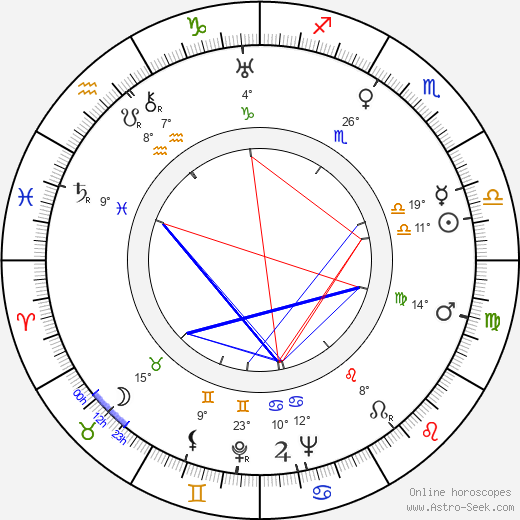 Laure Paillette birth chart, biography, wikipedia 2023, 2024