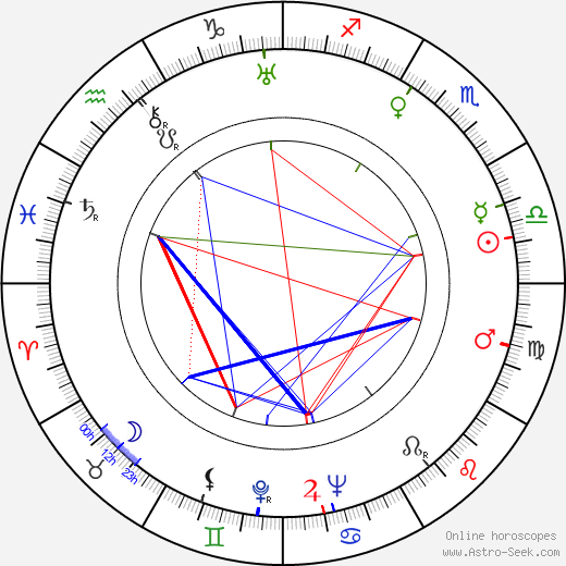 Laure Paillette birth chart, Laure Paillette astro natal horoscope, astrology