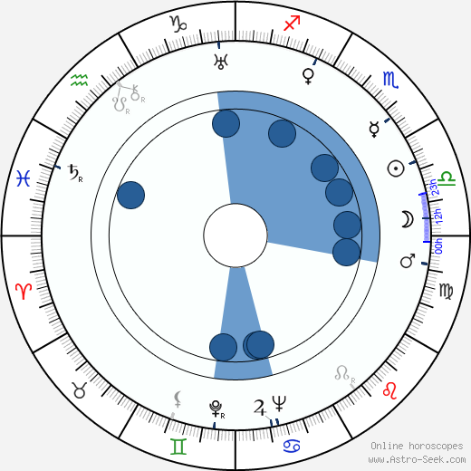 León Klimovsky horoscope, astrology, sign, zodiac, date of birth, instagram