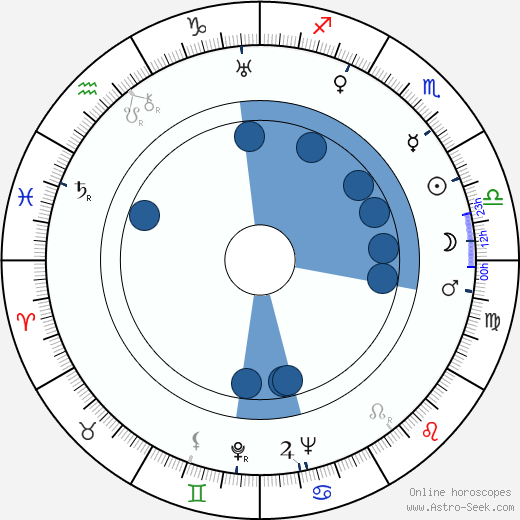 León Klimovsky wikipedia, horoscope, astrology, instagram