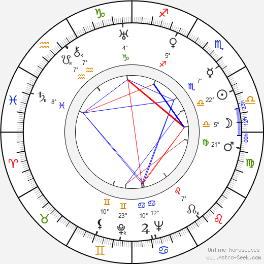 León Klimovsky birth chart, biography, wikipedia 2023, 2024