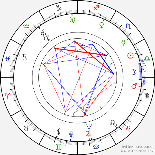 León Klimovsky birth chart, León Klimovsky astro natal horoscope, astrology