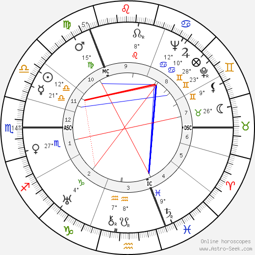 Lord James Leechman birth chart, biography, wikipedia 2024, 2025