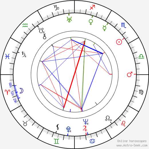 Louise Keaton birth chart, Louise Keaton astro natal horoscope, astrology