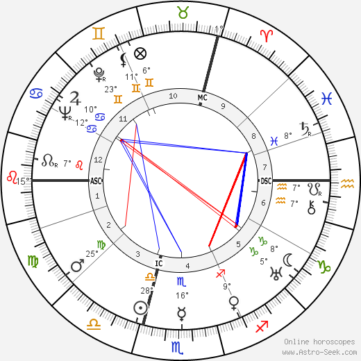 Marcel Ichac birth chart, biography, wikipedia 2023, 2024