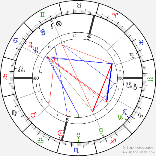 Marcel Ichac birth chart, Marcel Ichac astro natal horoscope, astrology