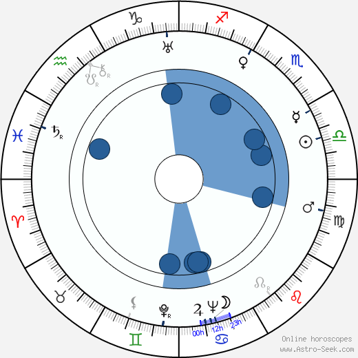 Mu Fei wikipedia, horoscope, astrology, instagram